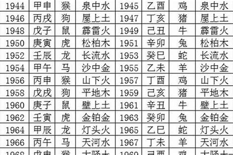 1993生肖五行|1993年5月出生的人五行属什么命？什么五行？